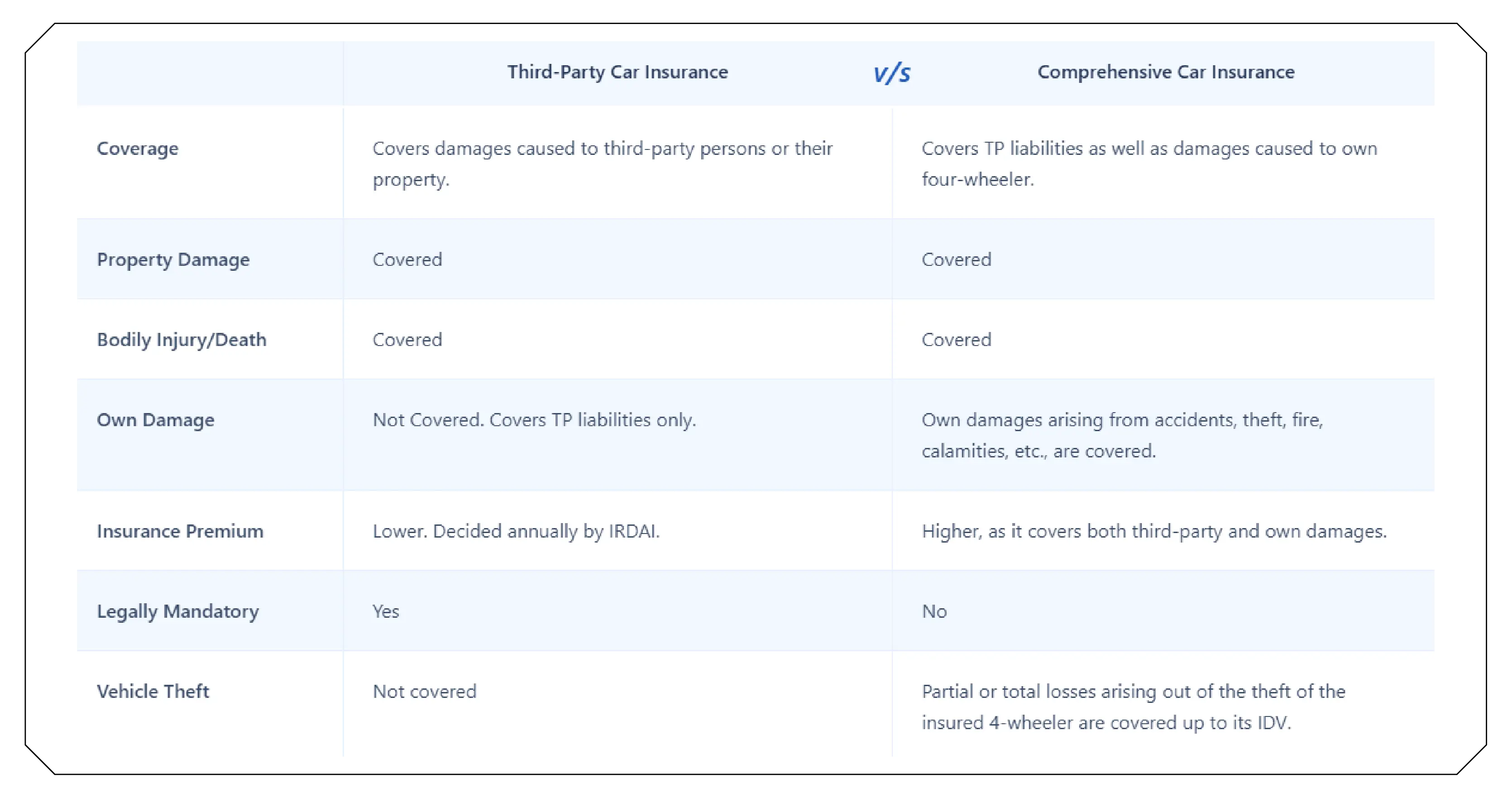 Transforming Data into Strategic Decisions
